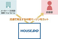 徹底した流通コストカット